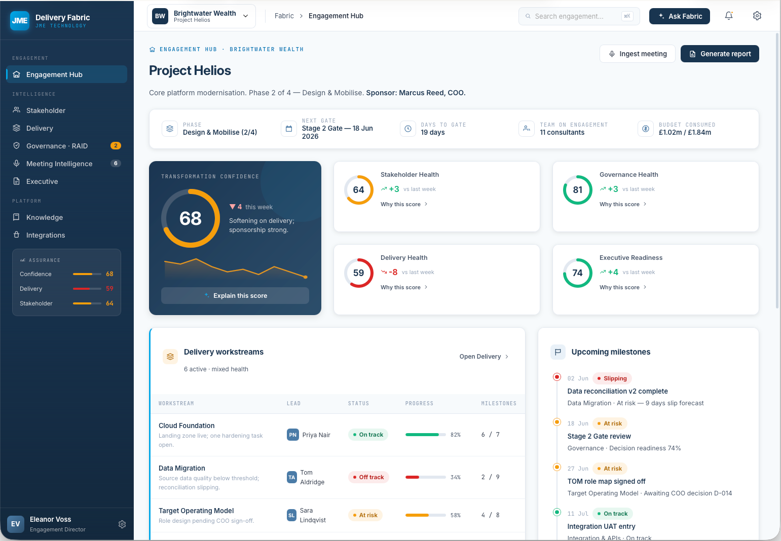 FABRIC Engagement Hub showing Project Helios with a delivery health score of 68, executive readiness score, active workstream list, RAID summary and upcoming milestones panel