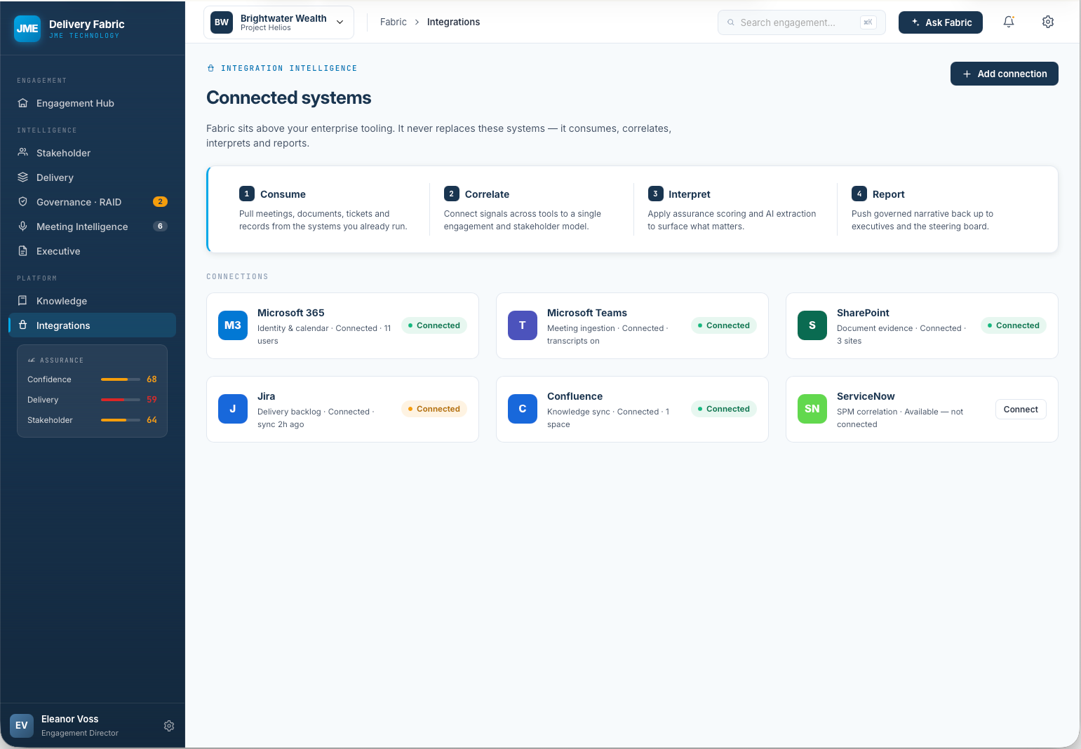 FABRIC Integrations screen showing connected systems including Microsoft 365, Microsoft Teams, SharePoint, Jira, Confluence and ServiceNow with connection status indicators