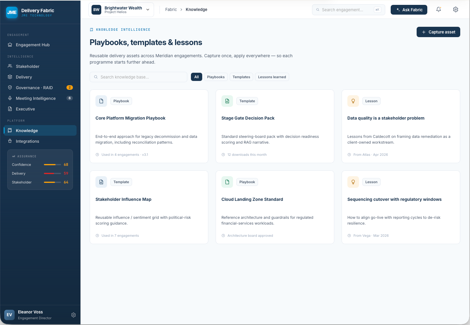 FABRIC Knowledge and IP hub showing playbooks, templates and lessons learned cards including Core Platform Migration Playbook, Stage Gate Decision Pack and Data quality is a stakeholder problem lesson